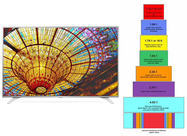 LG UH6500 4K超高清电视与电视和电影纵横比图表