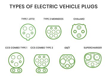 电动汽车插头的类型