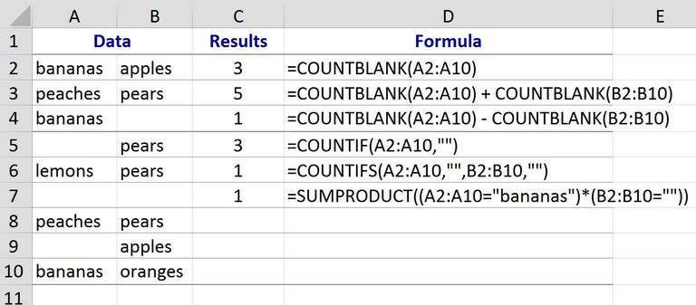 excel # 39; s COUNTBLANK函数