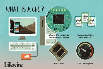 的说明什么是CPU,包括它的位置,它看起来像什么,例子。